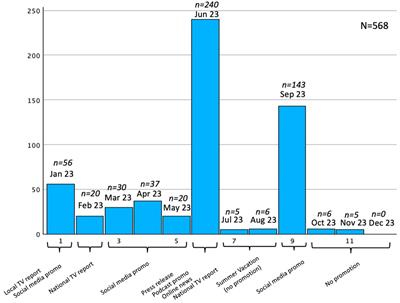 Online screening for excessive daytime sleepiness: a feasibility study